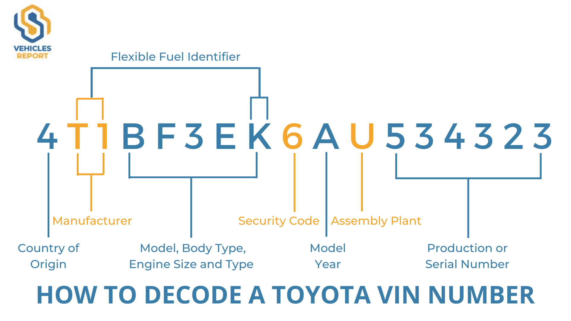 How Do I Decode a Toyota VIN Number?
